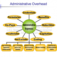 SmArtfulGeorgeKnRD-PPThlthcr