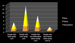 Sample bar graph for illustrative purposes by SmARTful Solutions By George, LLC and owner L. Eilee S. George