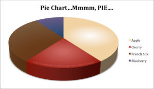 Sample pie chart for illustrative purposes by SmARTful Solutions By George, LLC and owner L. Eilee S. George